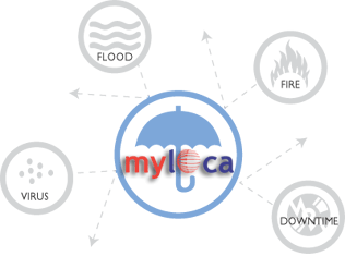 MyLoca Data Center Server Colocation